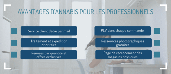 Description des avantages d'Annabis envers ses revendeurs